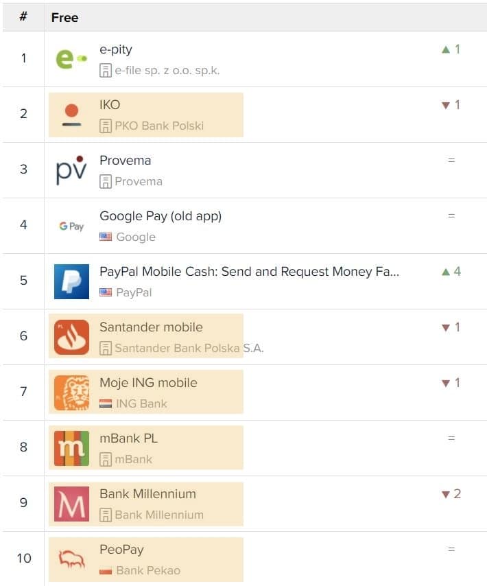 rozwiązania w aplikacji mobilnej banków, najwyżej oceniane przez użytkowników (Android)