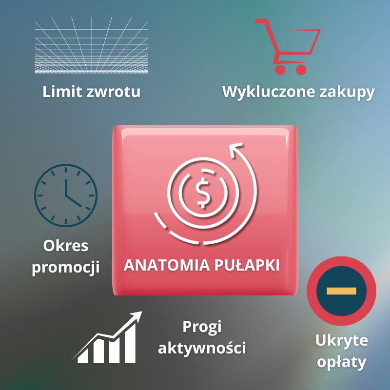 Infografika prezentujca czym jest moneyback i na jakie pułapki należy uważać.